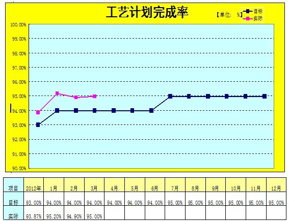 TPI活動開展