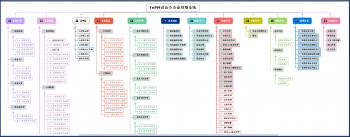 生益科技信息化項目案例 ---設備管理信息化系統V5.0