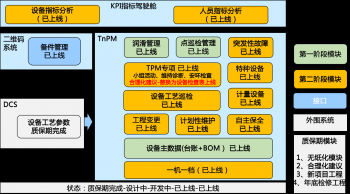 優利德信息化項目案例  -打造TnPM設備管理信息化